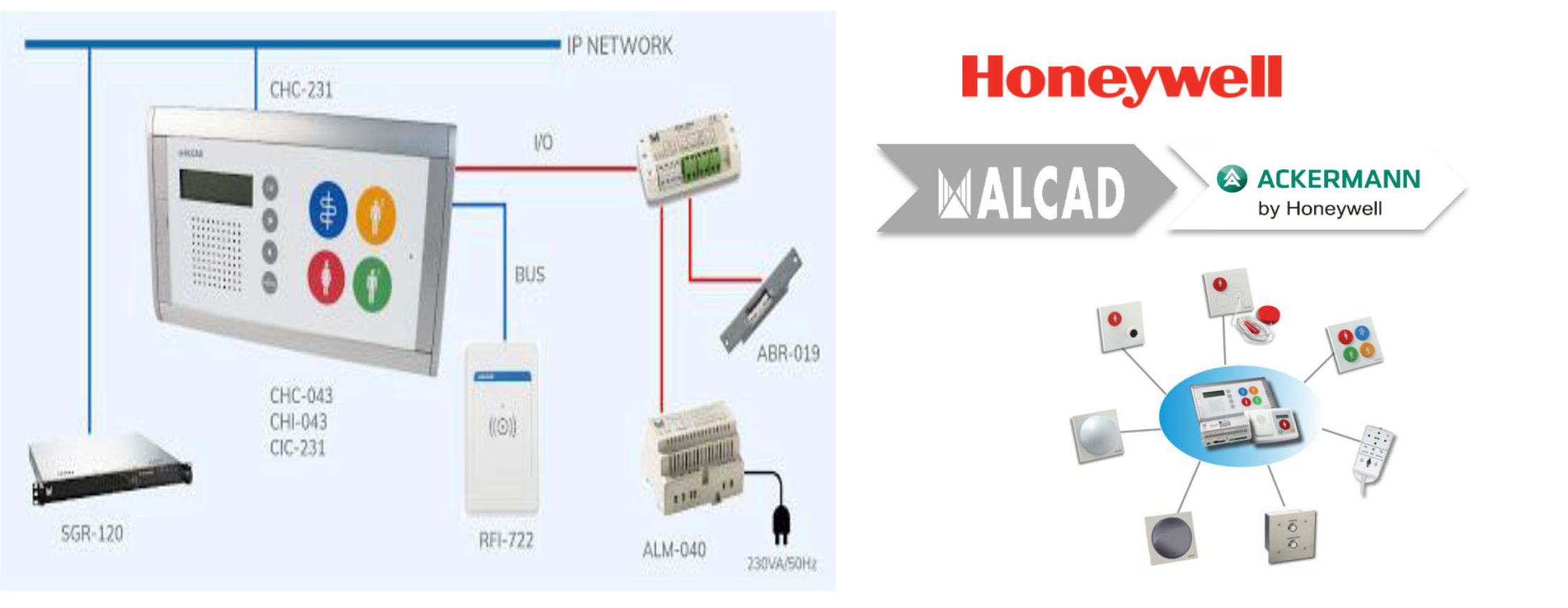 hemşire çağırma sistemleri