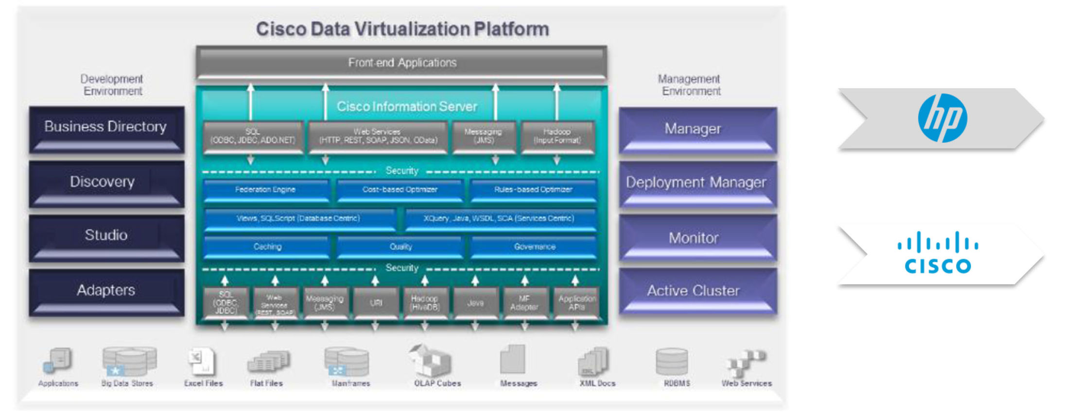 veri iletişim ağları
